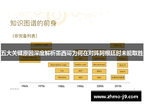 五大关键原因深度解析墨西哥为何在对阵阿根廷时未能取胜