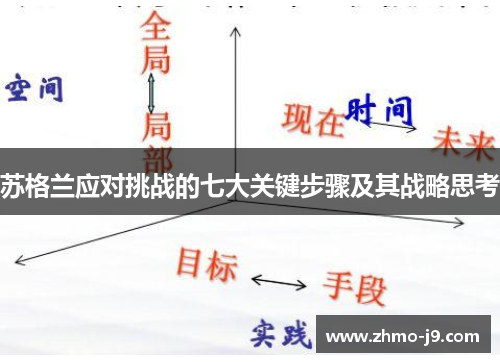 苏格兰应对挑战的七大关键步骤及其战略思考