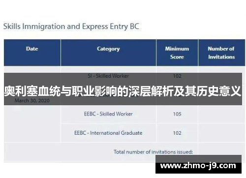 奥利塞血统与职业影响的深层解析及其历史意义