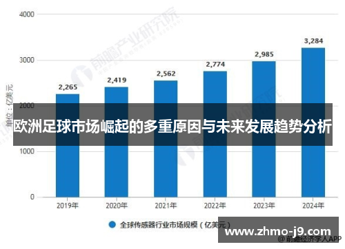 欧洲足球市场崛起的多重原因与未来发展趋势分析