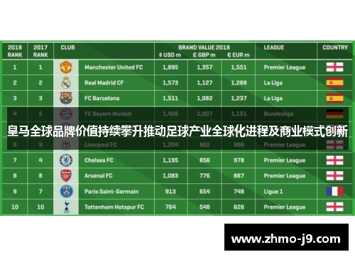 皇马全球品牌价值持续攀升推动足球产业全球化进程及商业模式创新