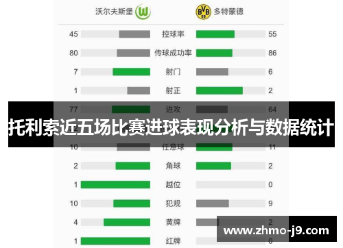 托利索近五场比赛进球表现分析与数据统计