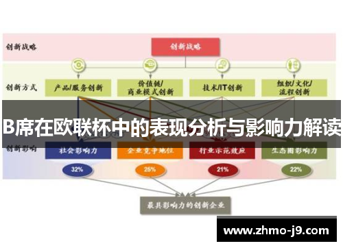 B席在欧联杯中的表现分析与影响力解读