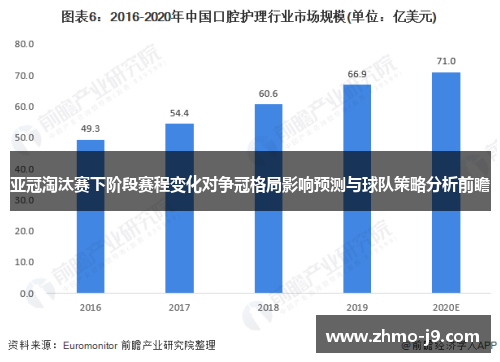 亚冠淘汰赛下阶段赛程变化对争冠格局影响预测与球队策略分析前瞻