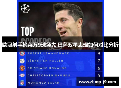 欧冠射手榜莱万9球领先 巴萨双星表现如何对比分析 欧冠射手榜莱万9球领先 巴萨双星表现如何对比分析