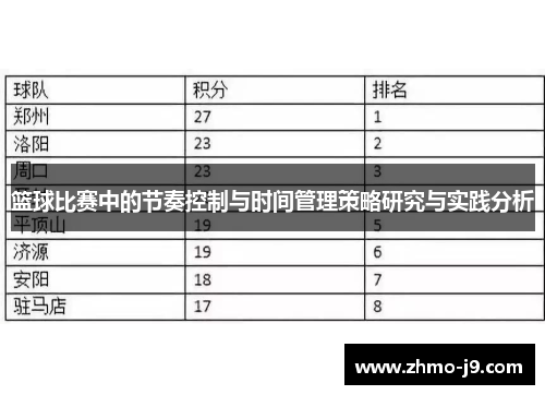 篮球比赛中的节奏控制与时间管理策略研究与实践分析 篮球比赛中的节奏控制与时间管理策略研究与实践分析