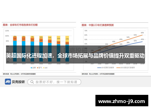 英超国际化进程加速，全球市场拓展与品牌价值提升双重驱动