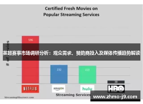 英超赛事市场调研分析：观众需求、赞助商投入及媒体传播趋势解读
