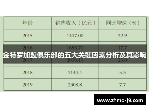 金特罗加盟俱乐部的五大关键因素分析及其影响