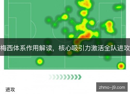 梅西体系作用解读，核心吸引力激活全队进攻