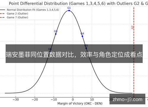 瑞安墨菲同位置数据对比,效率与角色定位成看点 瑞安墨菲同位置数据对比,效率与角色定位成看点